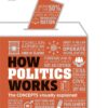 [Sách] How Politics Works: The Concepts Visually Explained (2022) – Sách giấy gáy xoắn