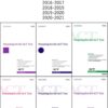 [Sách] Preparing for the ACT Test: Tests included from 2015 to 2021 – Sách giấy gáy xoắn