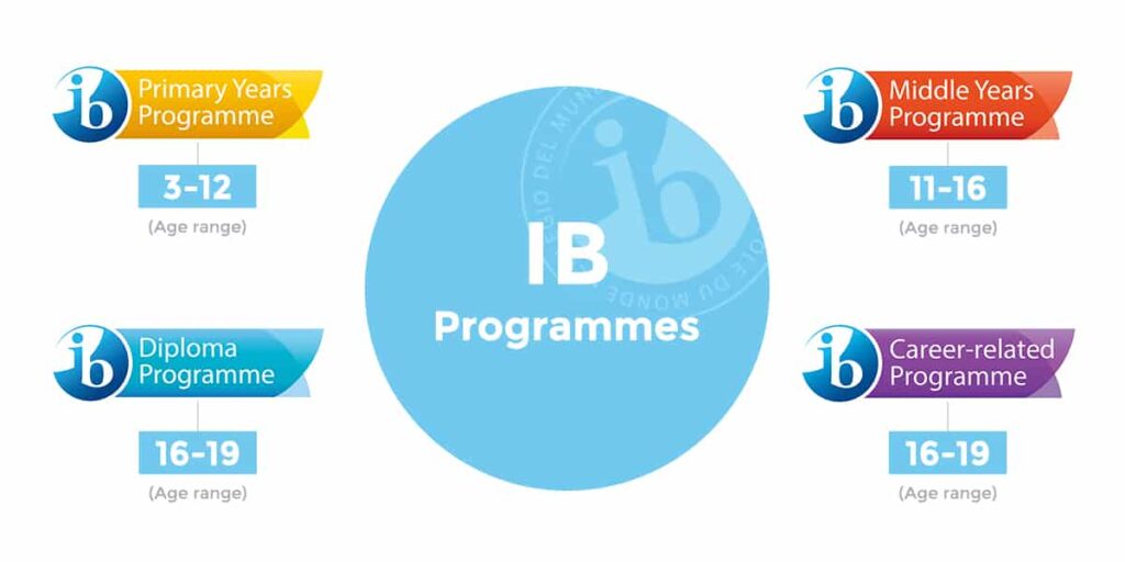 List Ib IB - Sách Tiếng Anh Sài Gòn